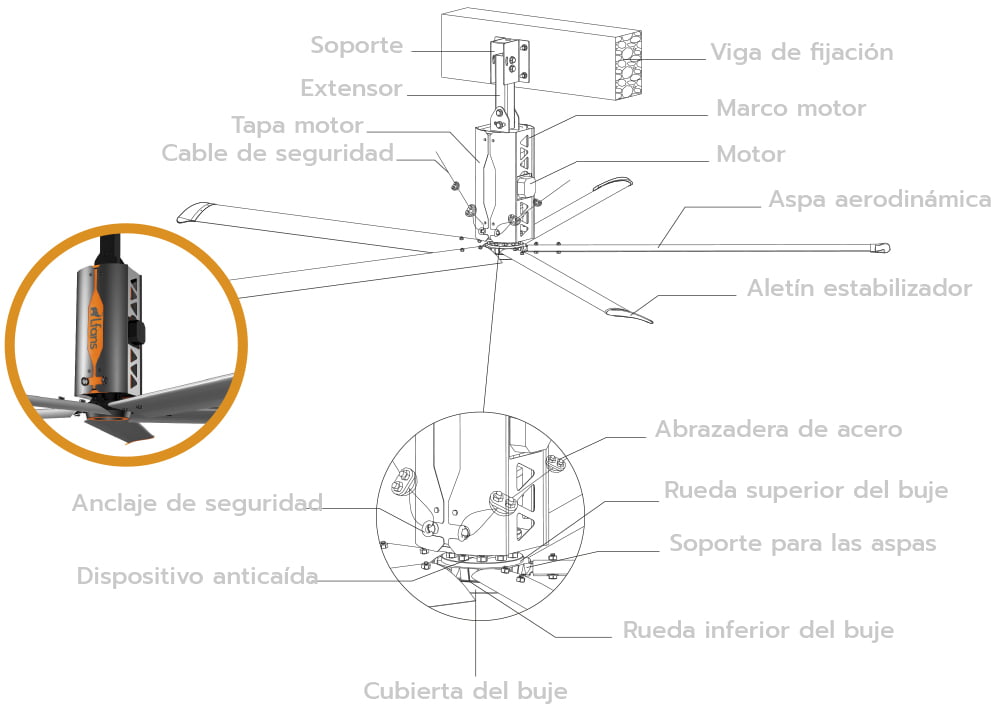 Lfans-ventiladores-industriales-seguros