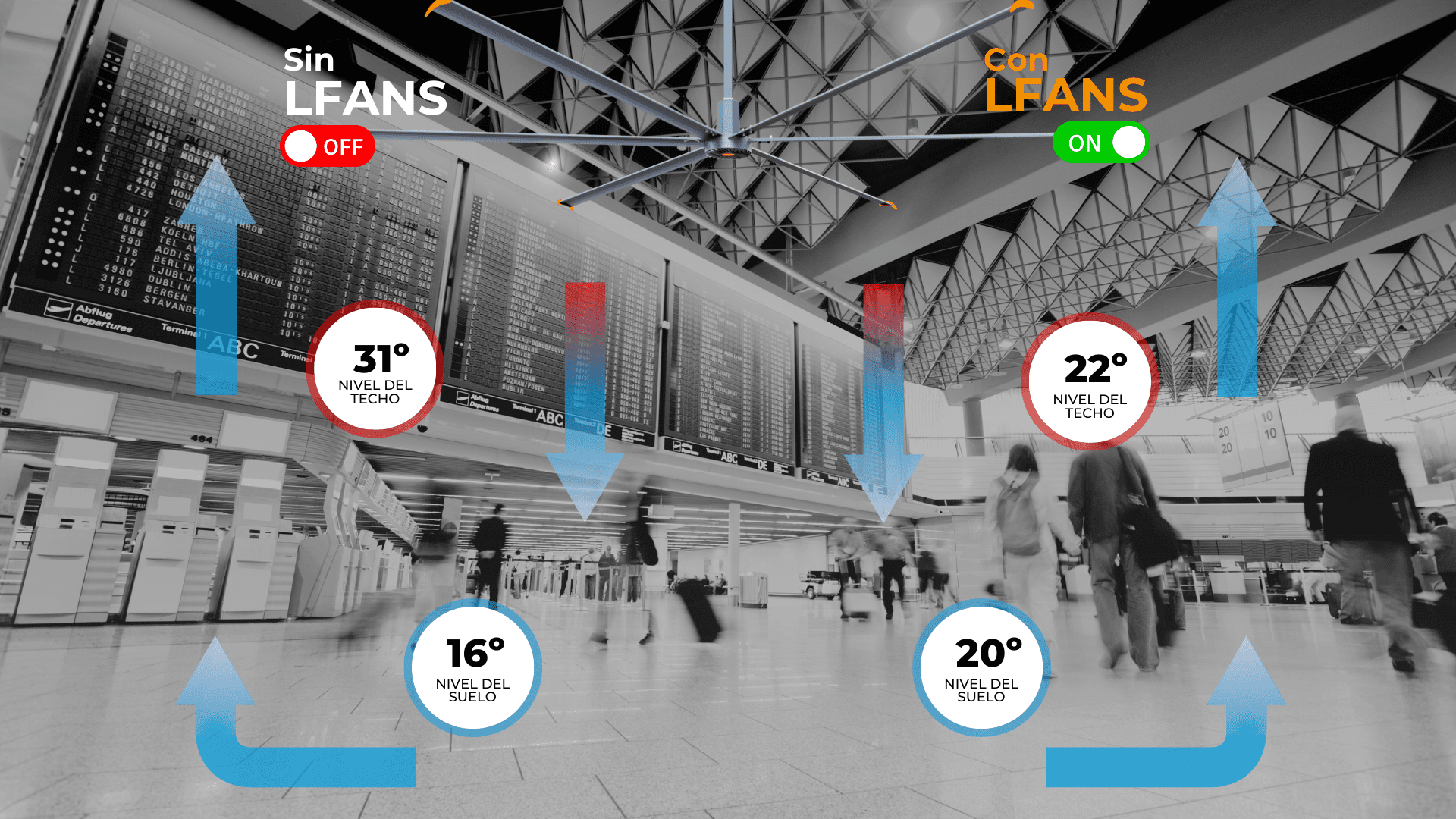 desestratificación-con-lfans